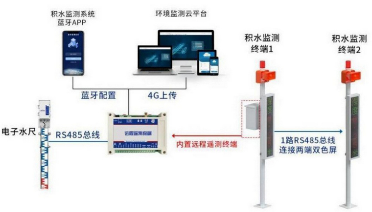 待处理项2（图片大小已调整）.JPG