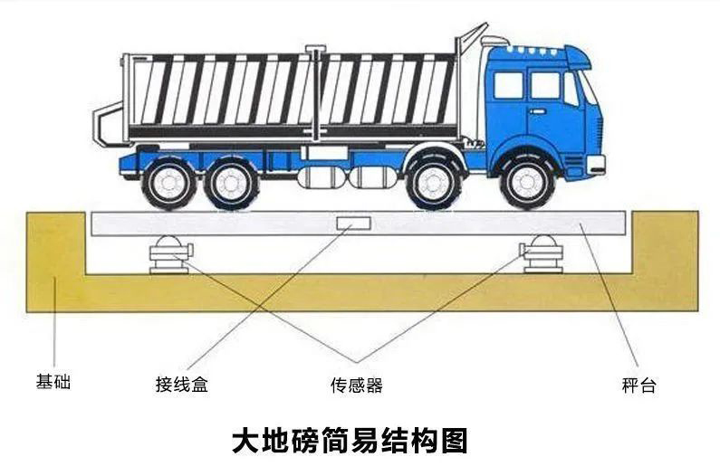 大地磅简易结构图.jpg