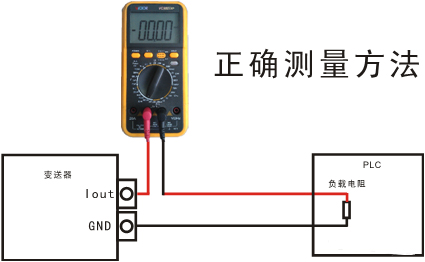 仪表正确测量方法.jpg