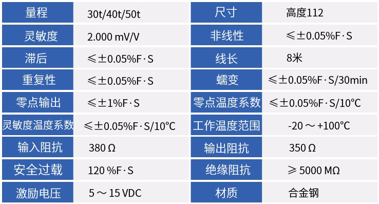 50吨传感器技术参数.png