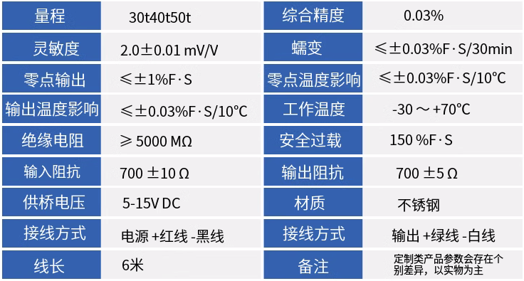 ZS地磅柱式称重传感器技术参数.png