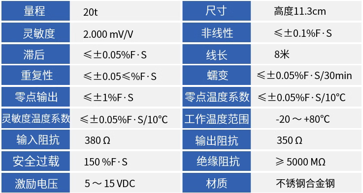 干混砂浆罐柱式传感器技术参数.png