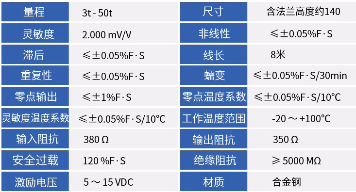 料塔料仓称重法兰柱式传感器技术参数.png