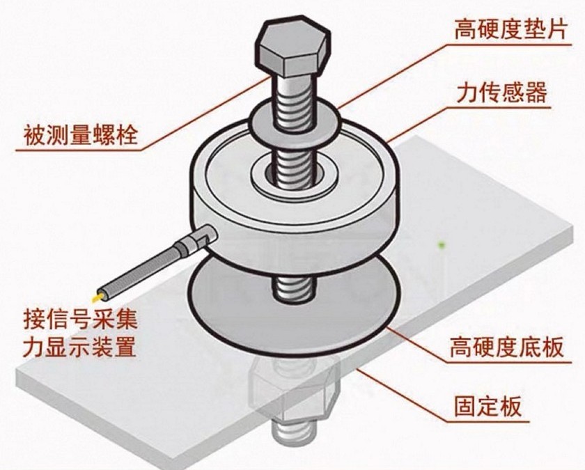 环形测力传感器安装示意图.jpg