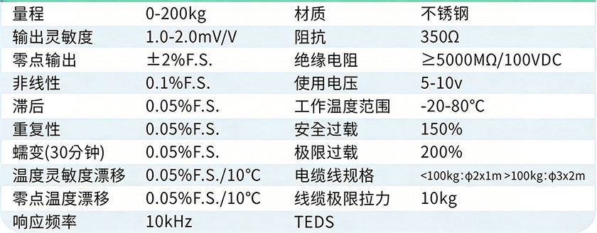 微型S型传感器性能参数.jpeg