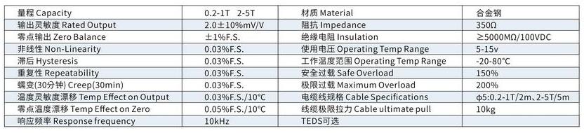 S型传感器参数表格2.jpg