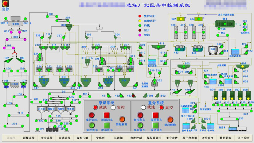 选煤厂集中控制系统