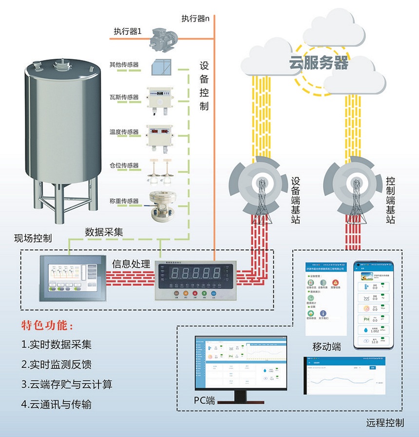1772265025125080.jpg 智慧罐仓测控系统(2).jpg